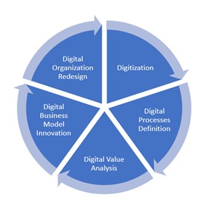 Digital Transformation in Animal Health: Is its Bark Worse than its ...